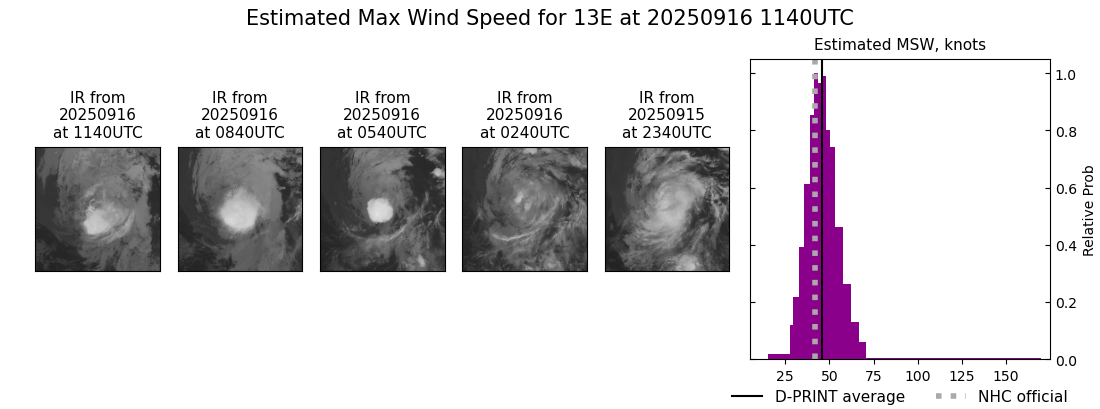 current 13E intensity image