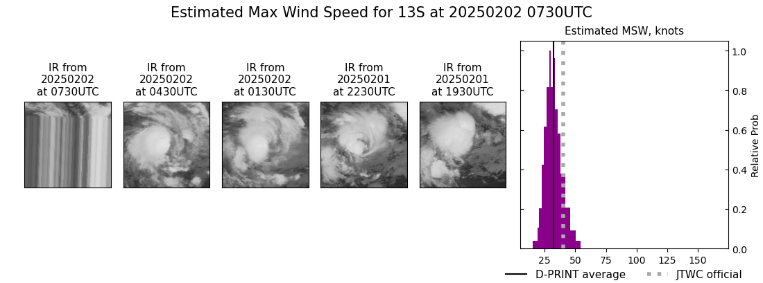 current 13S intensity image
