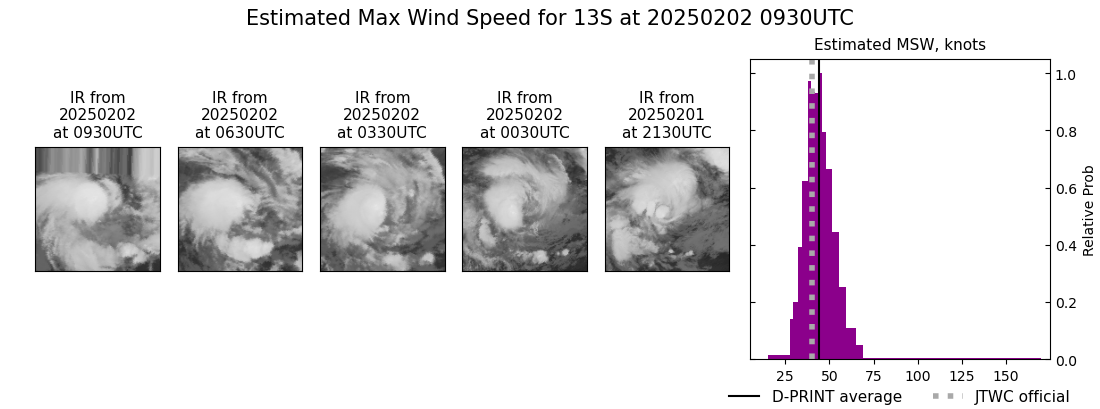 current 13S intensity image