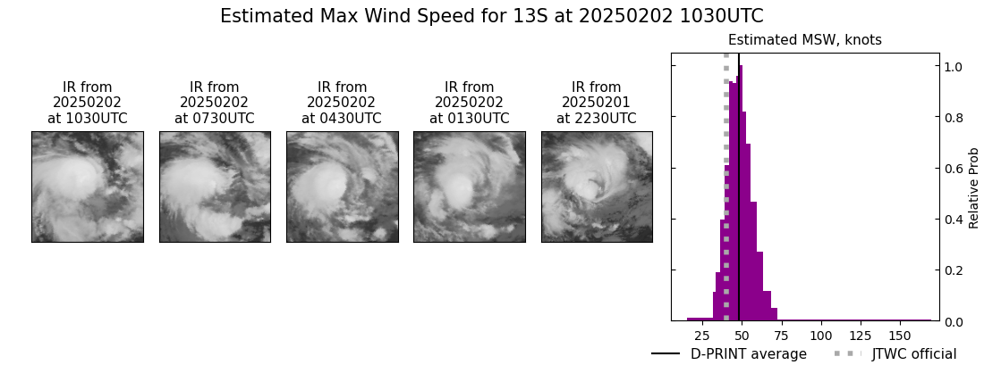 current 13S intensity image