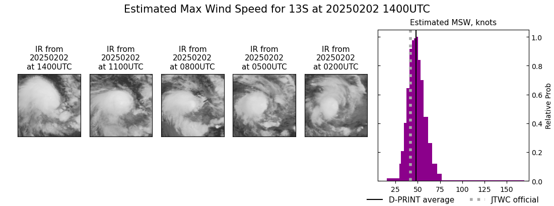 current 13S intensity image