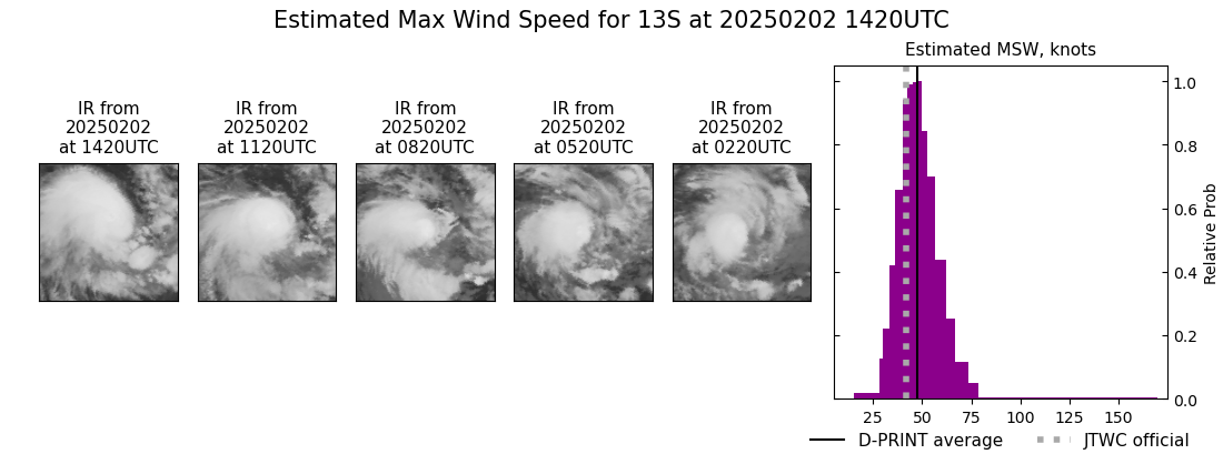 current 13S intensity image
