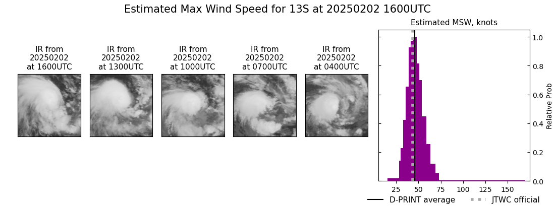 current 13S intensity image