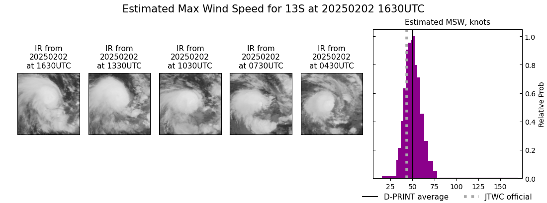 current 13S intensity image