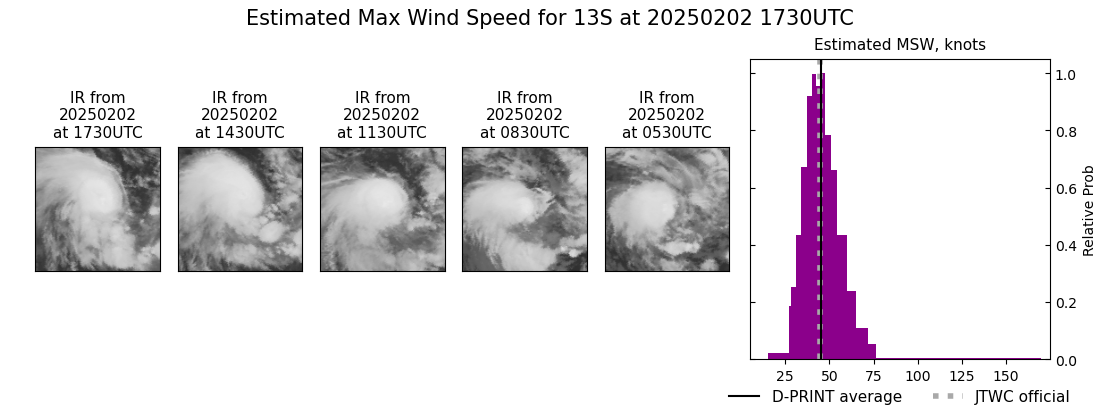 current 13S intensity image