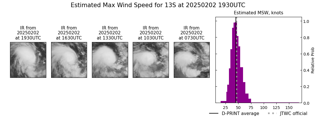 current 13S intensity image