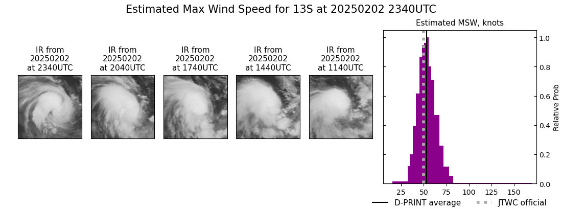 current 13S intensity image