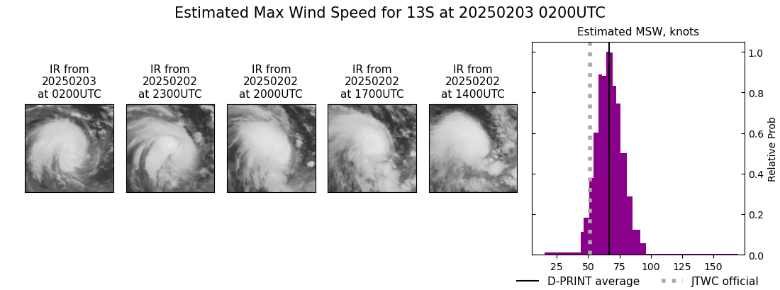 current 13S intensity image