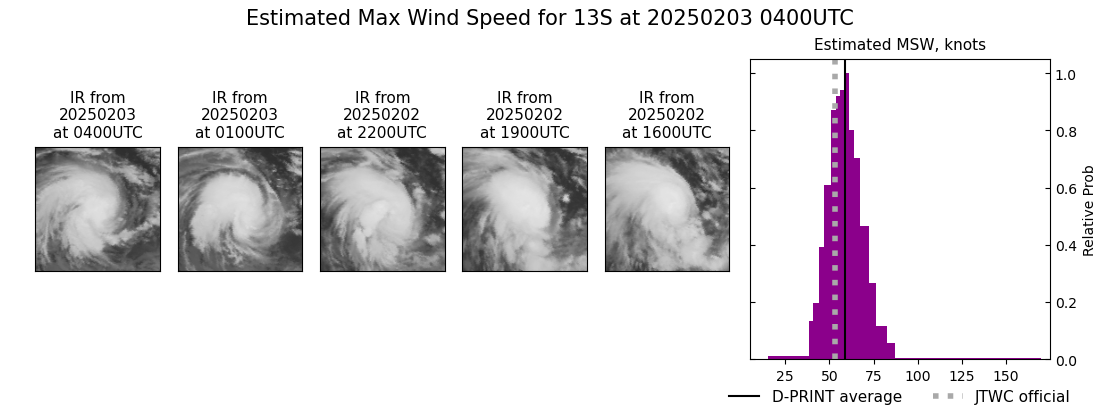 current 13S intensity image