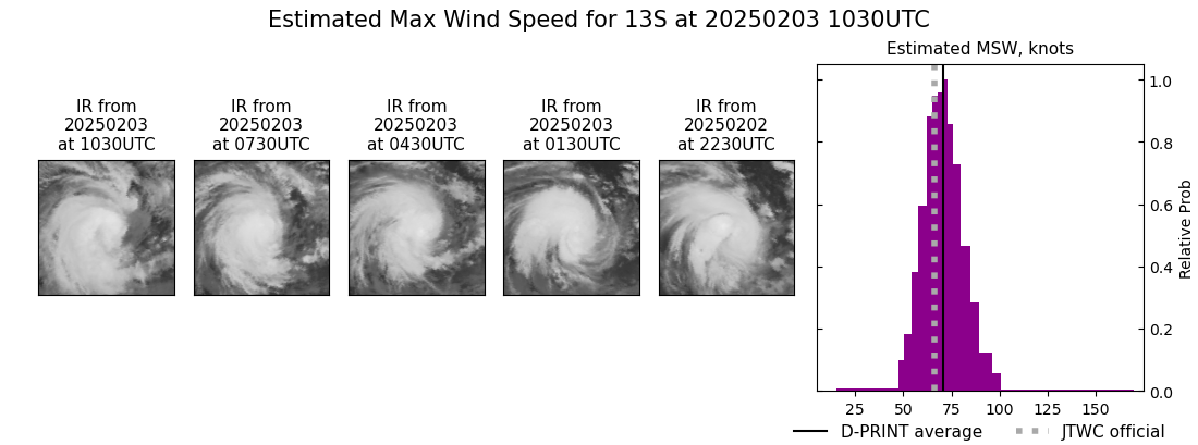current 13S intensity image