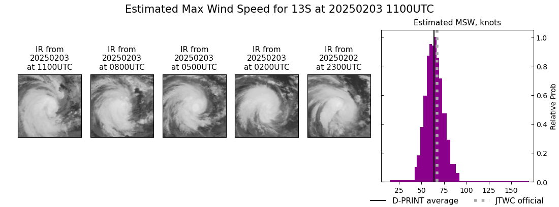 current 13S intensity image