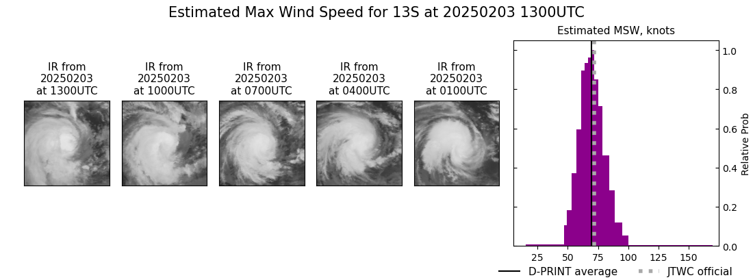 current 13S intensity image