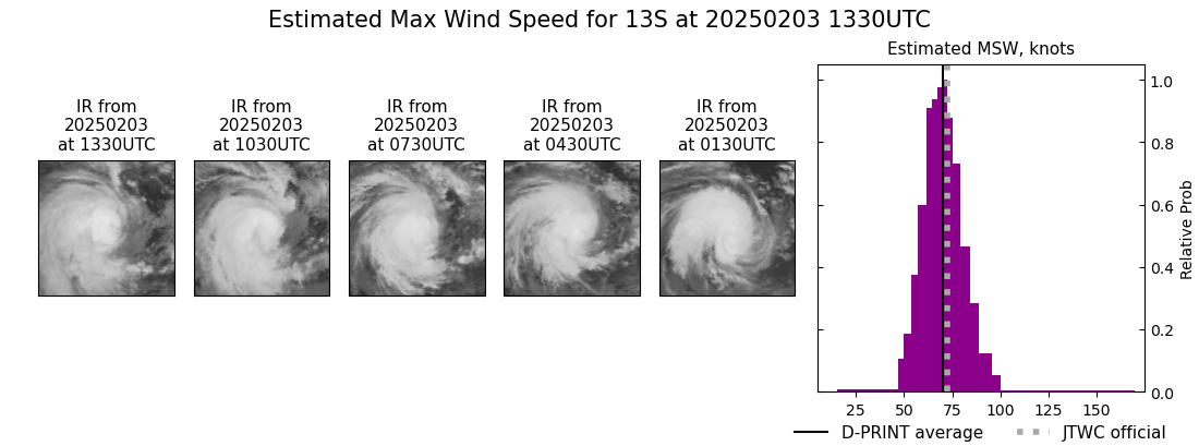 current 13S intensity image