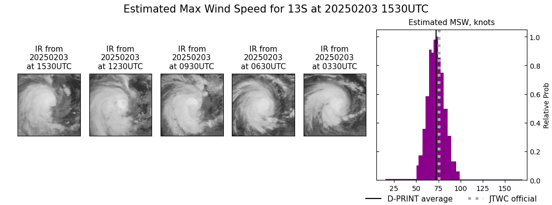 current 13S intensity image