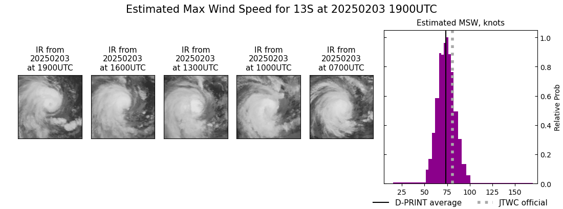 current 13S intensity image