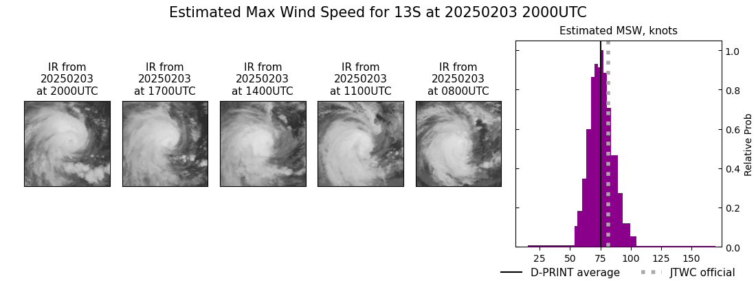 current 13S intensity image