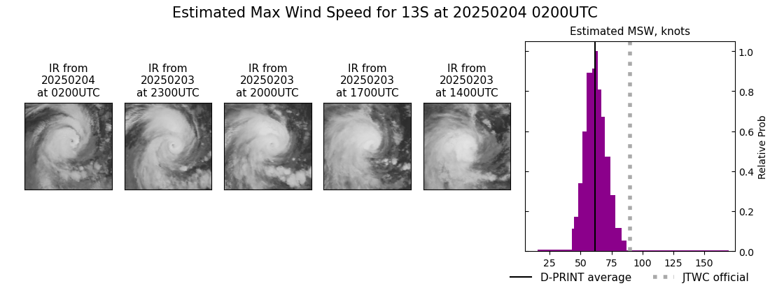 current 13S intensity image