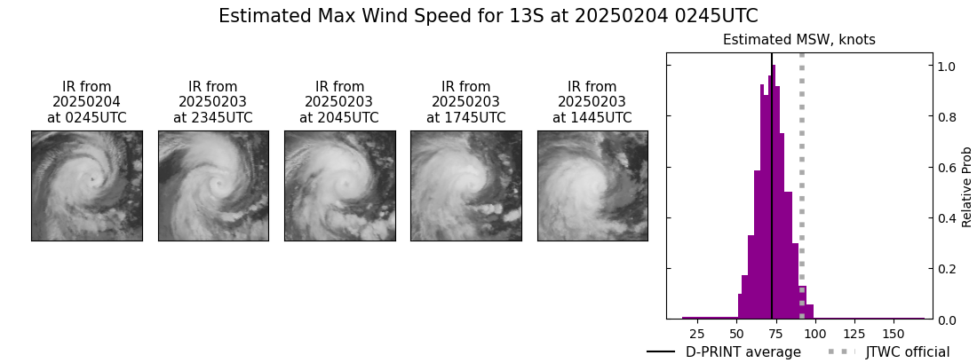current 13S intensity image
