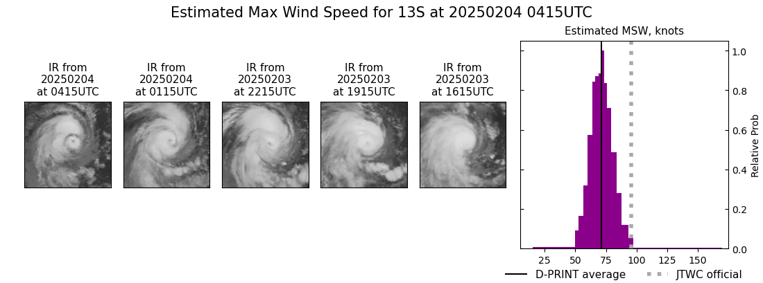 current 13S intensity image