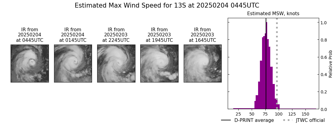 current 13S intensity image