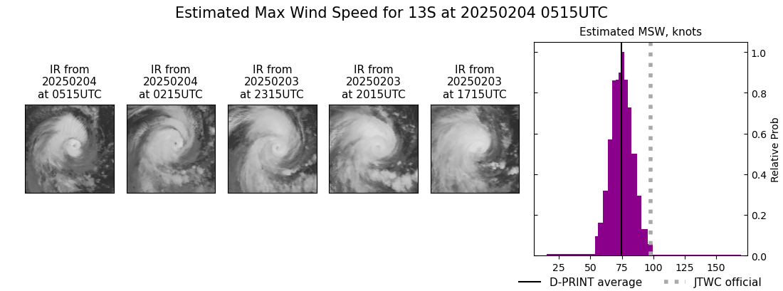 current 13S intensity image