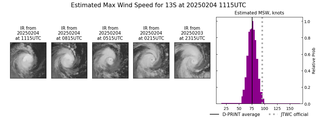 current 13S intensity image