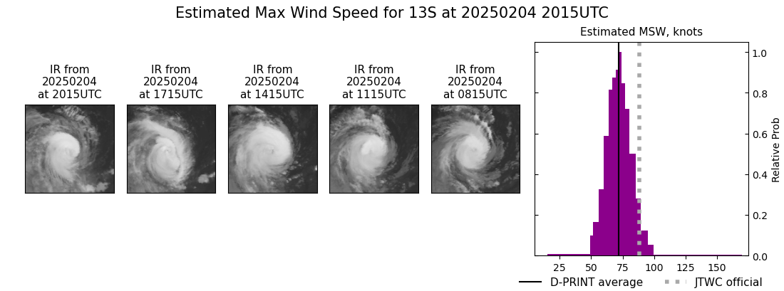 current 13S intensity image