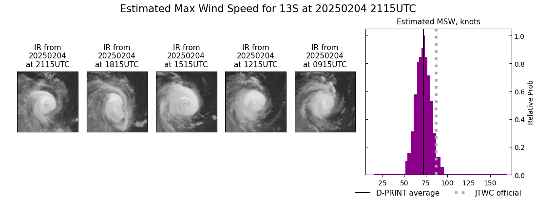 current 13S intensity image