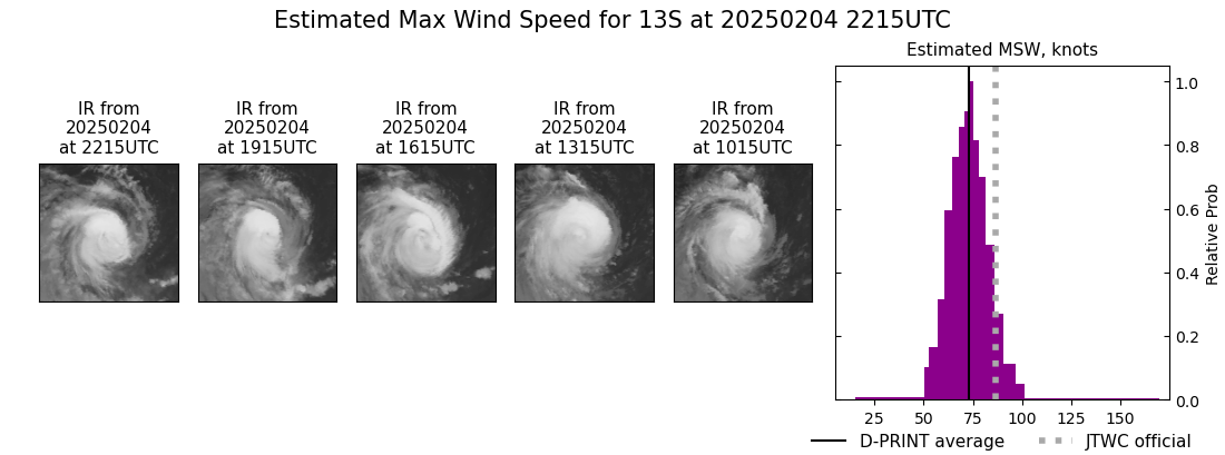 current 13S intensity image