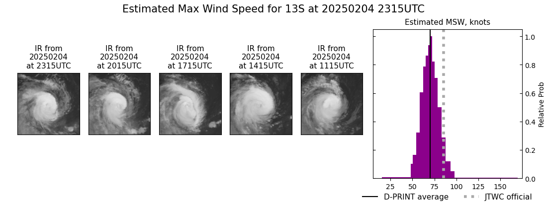 current 13S intensity image