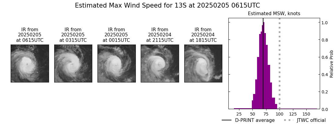 current 13S intensity image