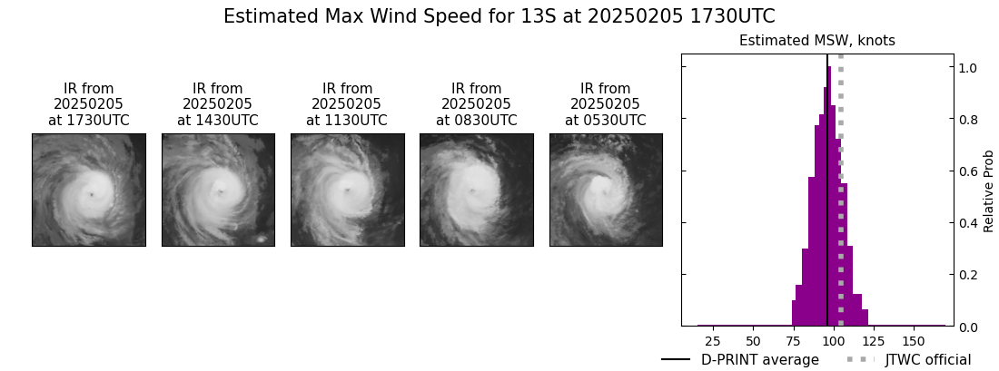 current 13S intensity image