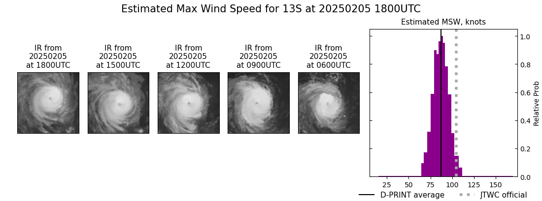 current 13S intensity image