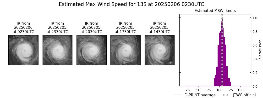 current 13S intensity image
