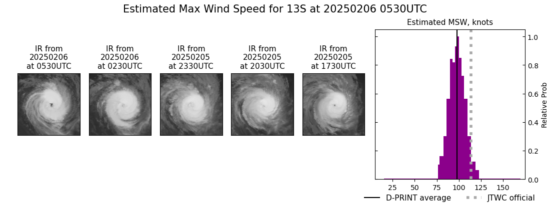 current 13S intensity image