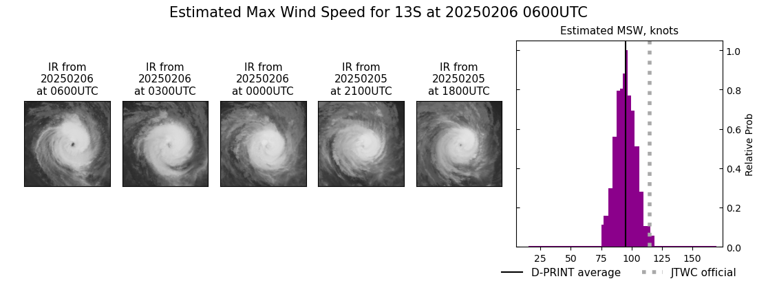 current 13S intensity image