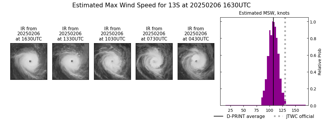 current 13S intensity image
