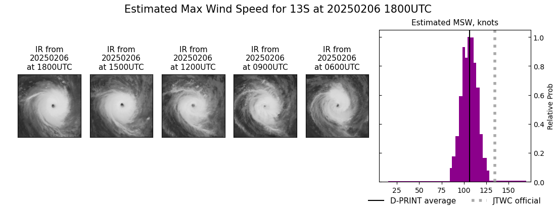 current 13S intensity image