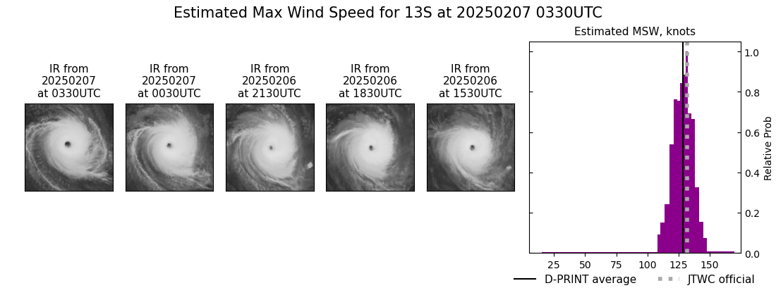 current 13S intensity image