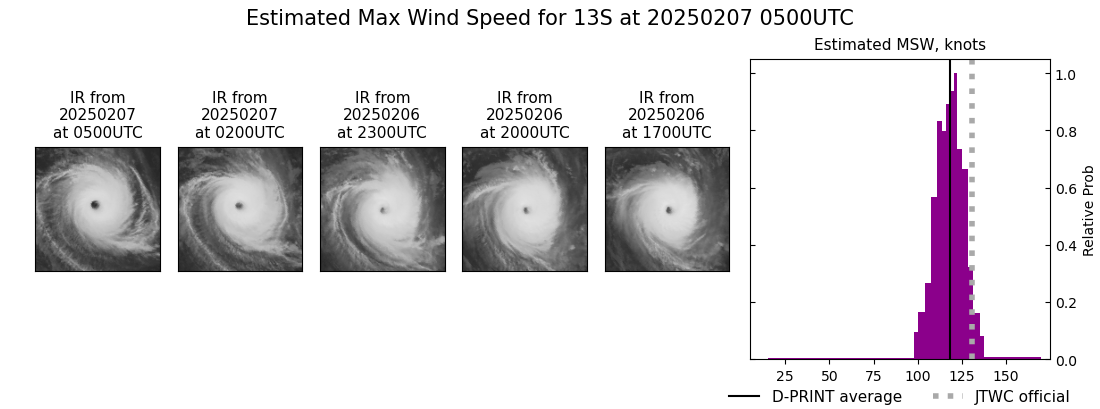 current 13S intensity image