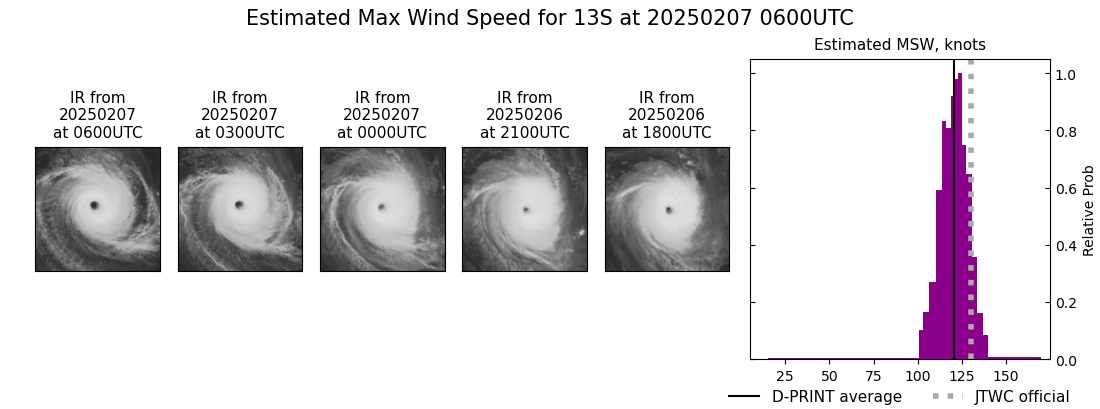 current 13S intensity image