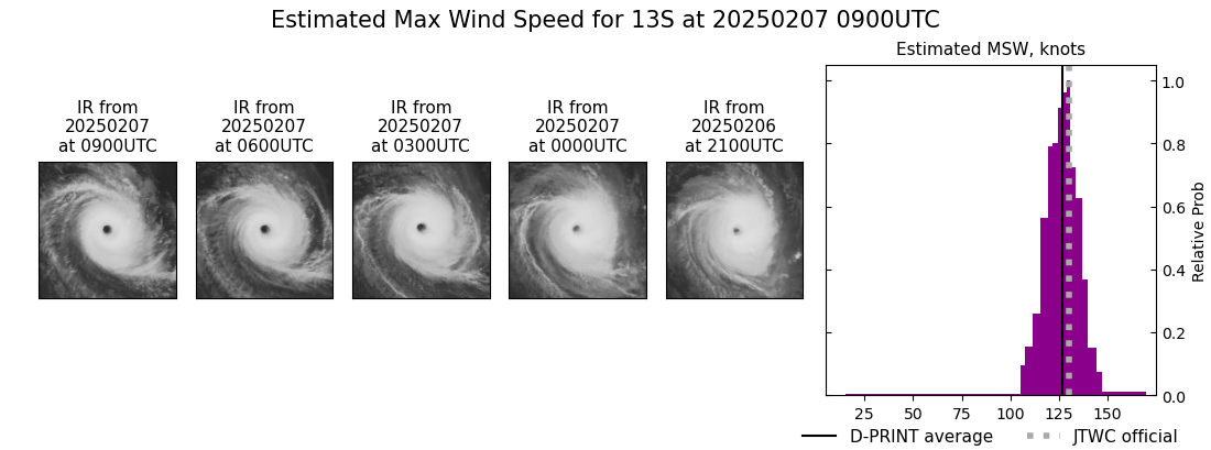 current 13S intensity image