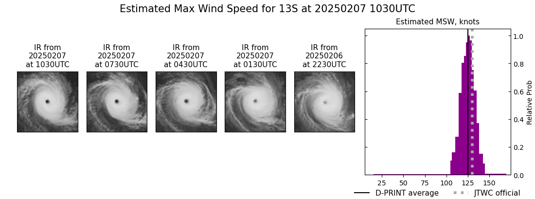 current 13S intensity image