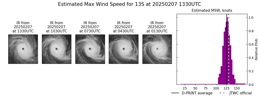 current 13S intensity image