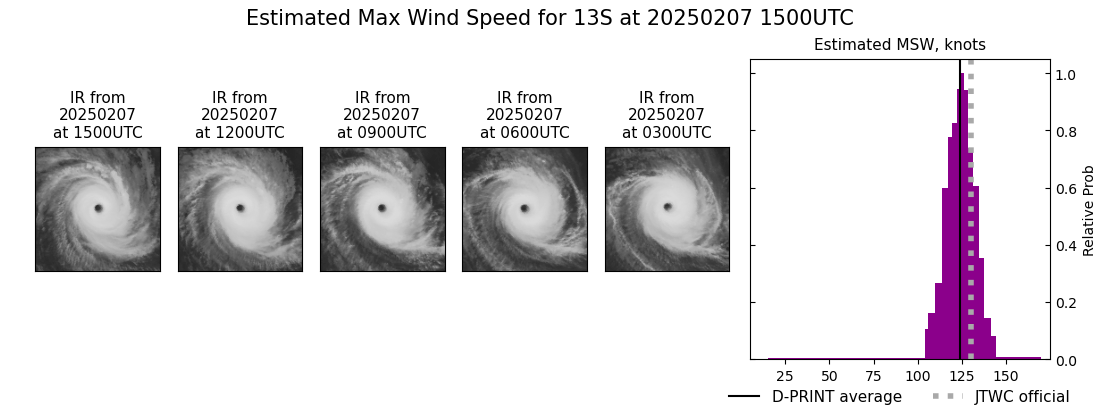 current 13S intensity image