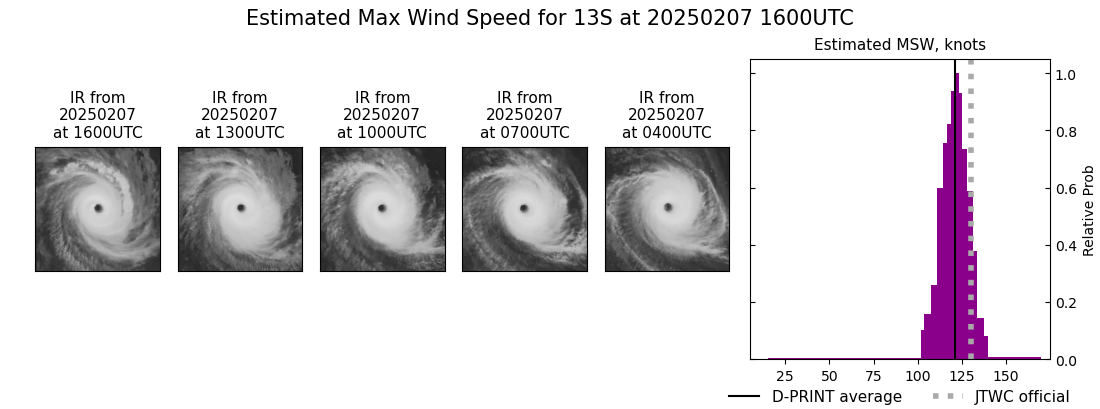current 13S intensity image