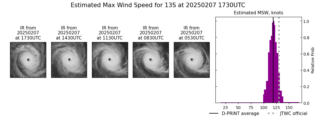 current 13S intensity image