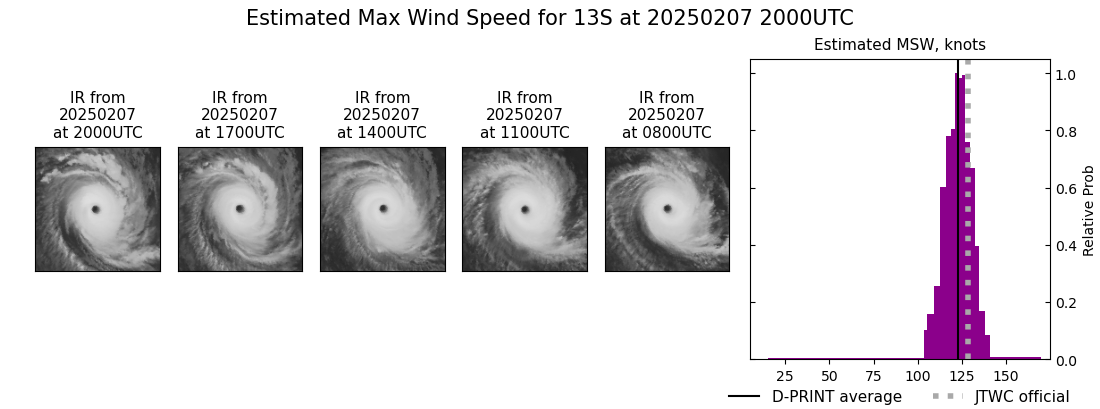current 13S intensity image