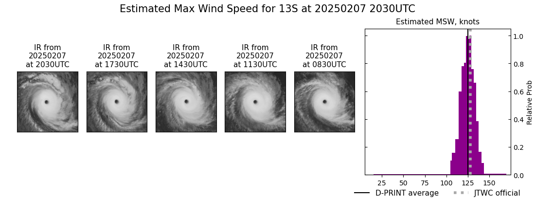 current 13S intensity image