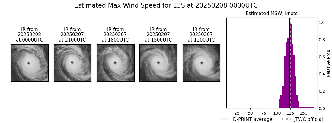 current 13S intensity image